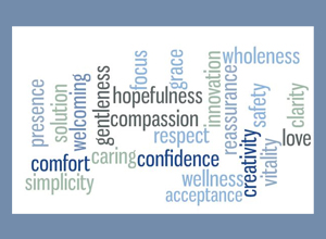 Wellness Images Word Cloud